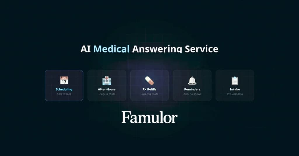 AI Medical Answering Service für Arztpraxen 2026: Einsatz, Nutzen und Compliance
